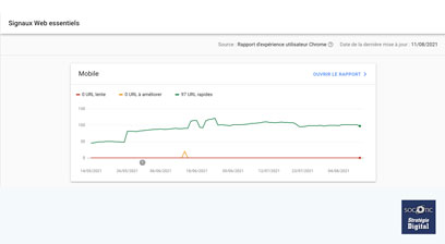 Avec la mise a jour de son algorithme Google lance un nouveau rapport dans la suite d outils Search Console pour vous obliger a mettre a jour votre site web