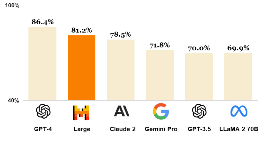 image comparaison IA actu cep-socotic