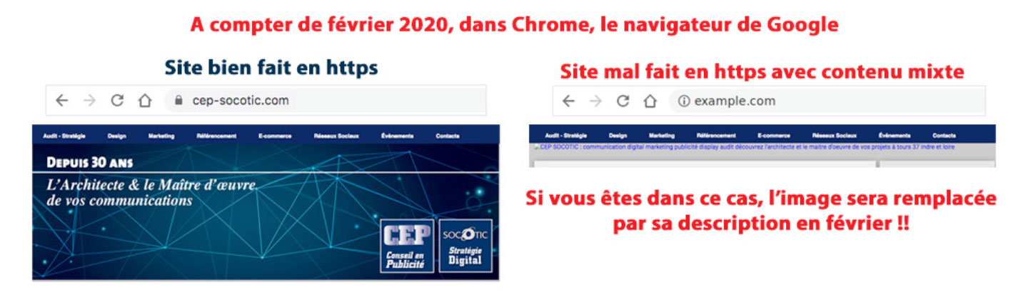 Chrome va bloquer les images chargées en http, c'est à dire non sécurisées